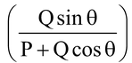 Laws of Addition of Vectors