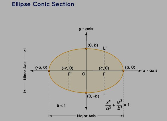 Eclipse Conic Section