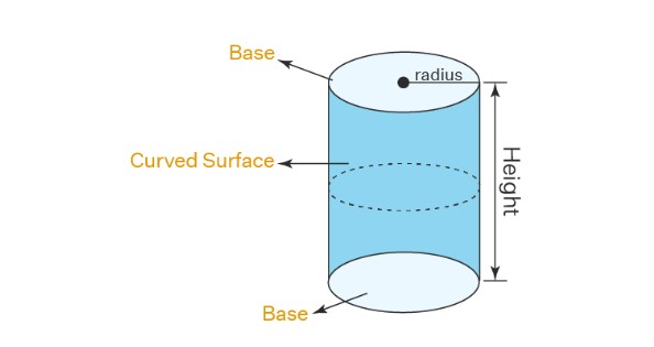 Parts OF Cylinder