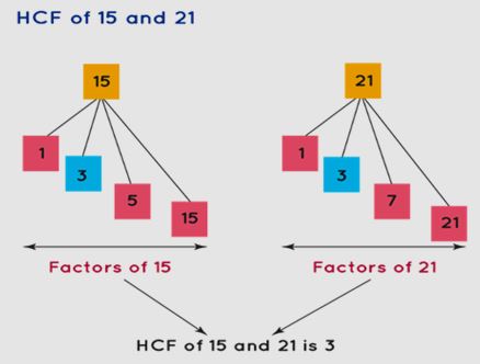 HCF