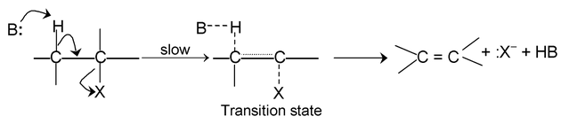 Mechanism Of Organic Reaction