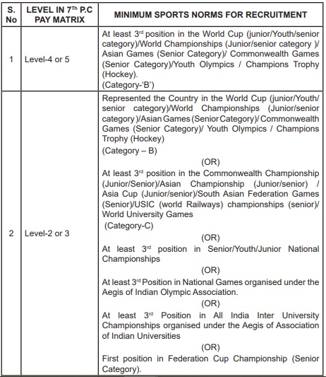 rrc sr sports quota eligibility