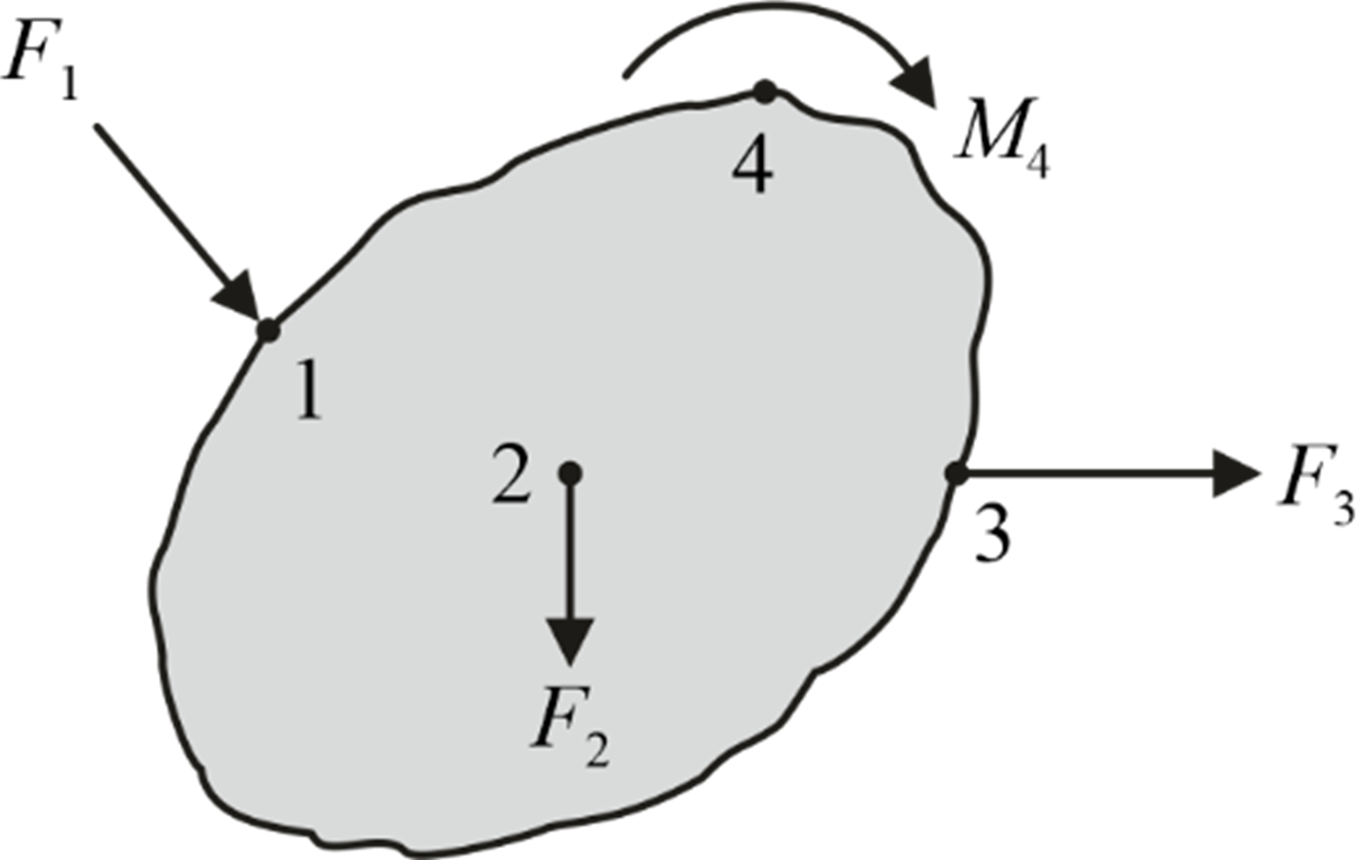 object subjected to forces and moements