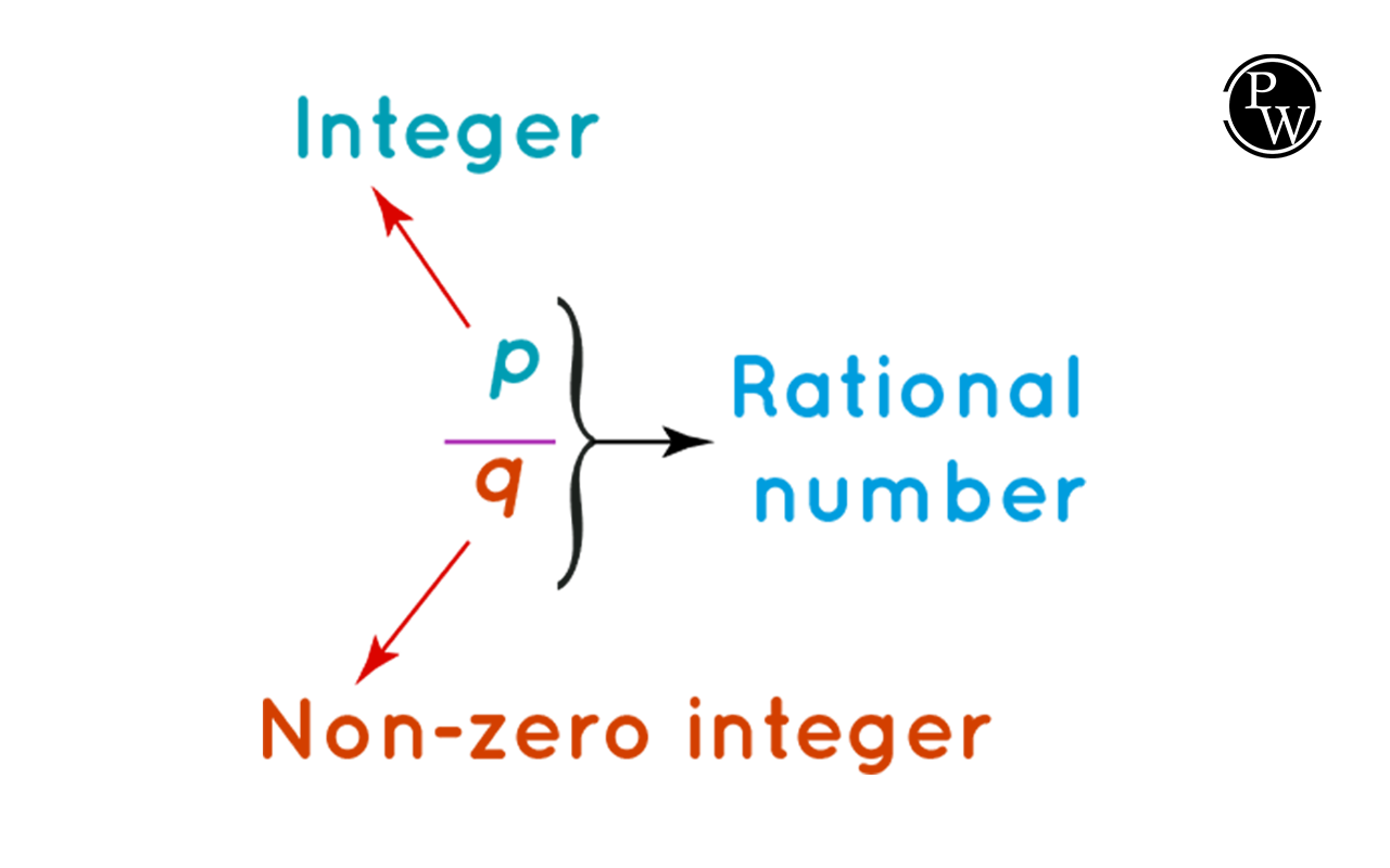 Rational Numbers Formula