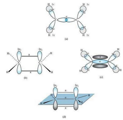 Chemical Bonding And Molecular Structure