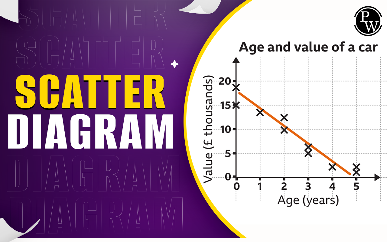 Scatter Diagram - Meaning, Types, FAQs