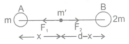 NEWTON’s LAWS OF GRAVITATION