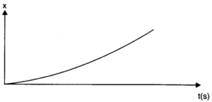 chapter 14-Oscillations