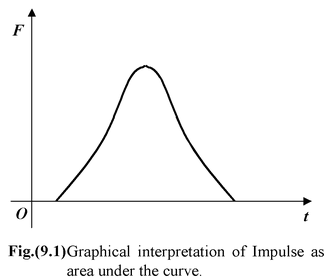 Impulse