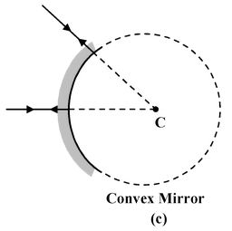 Geometrical Optics