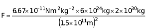 NEWTON’s LAWS OF GRAVITATION