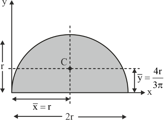 Semi Circle