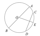 CIRCUMFERENCE OF A CIRCLE