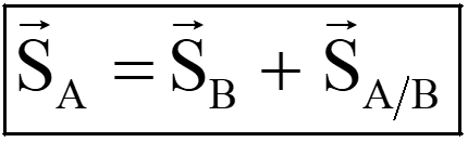 vector equation of displacement