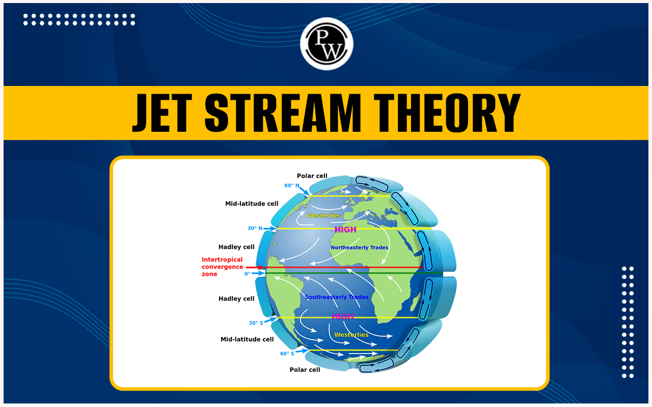 Jet Stream Theory