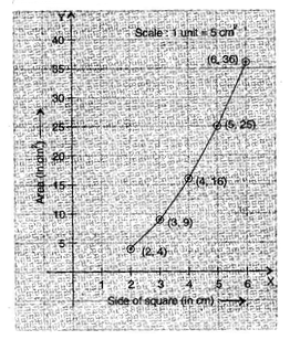 Introduction to Graphs/image005.png
