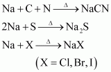 chapter 12-Some Basic Principles and Techniques