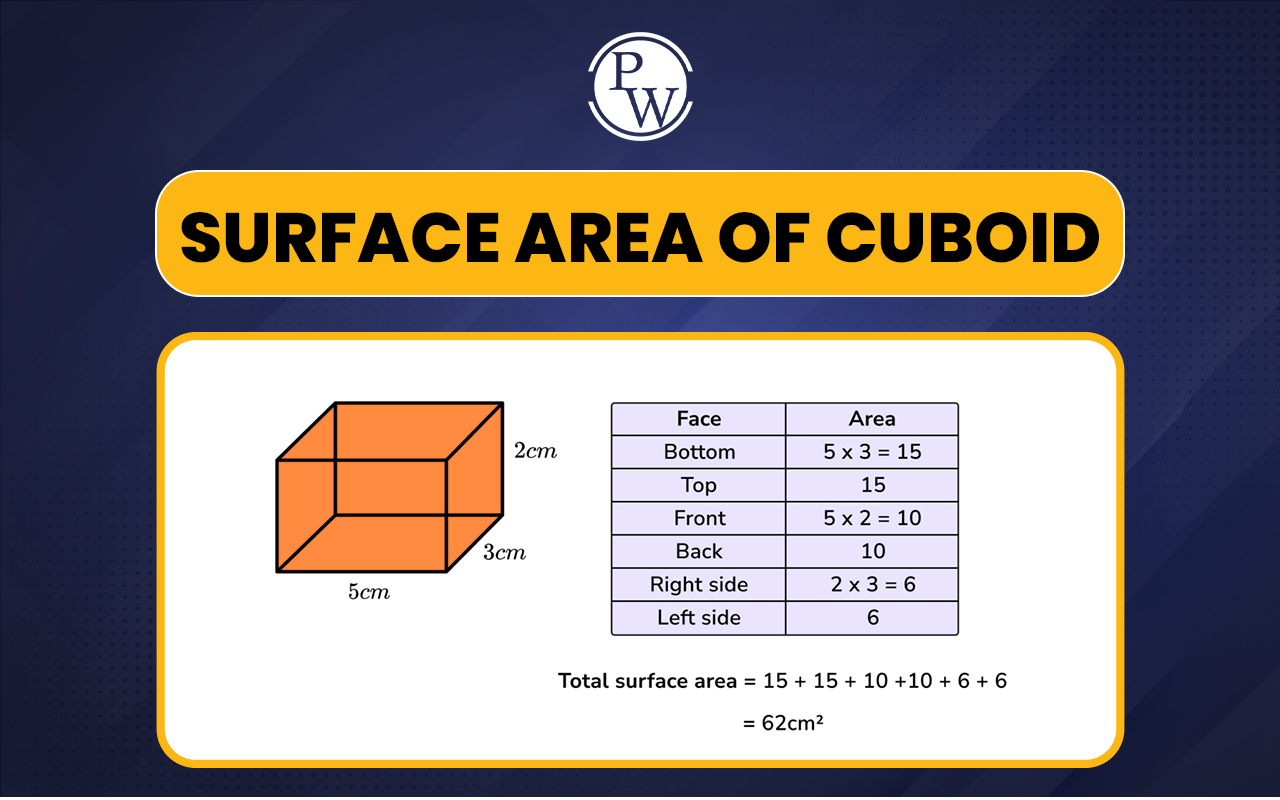 Surface Area Of Cuboid Definition Formula Derivation And Examples