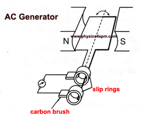 ac_generator