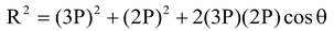 Laws of Addition of Vectors