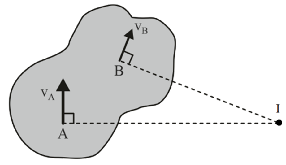 instantaneous centre location
