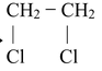 Methods Of Preparation Of Alkyl Halides