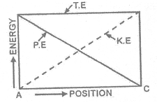 LAW OF CONSERVATION OF ENERGY