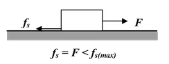 Friction