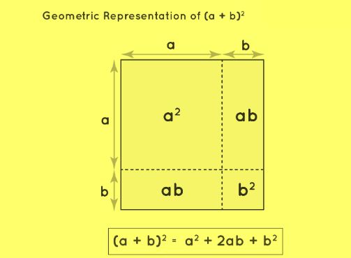 Algebric Geometric representation