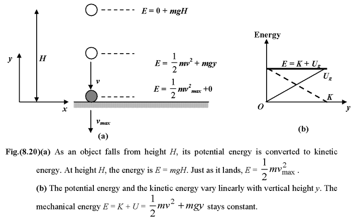 conservation of mechnical energy