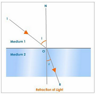 Light 