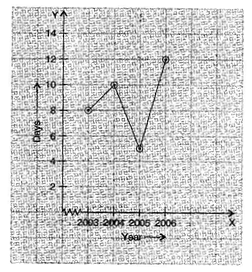 Introduction to Graphs/image009.png