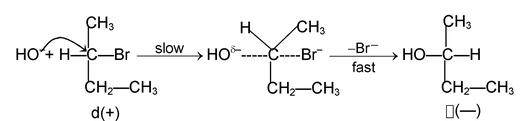 Mechanism Of Organic Reaction