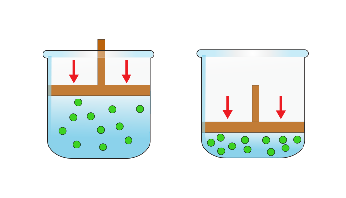 Chemistry Articles Avagadro law examples