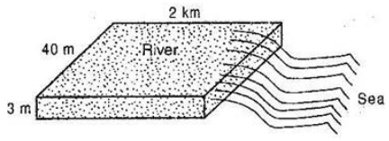 NCERT Solutions for Class 9 Maths Chapter 13-Surface Areas And Volumes/image035.jpg