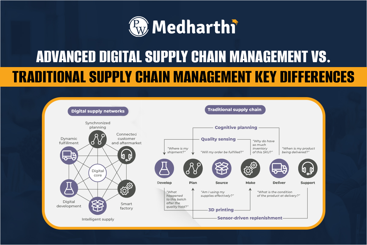 Advanced vs Traditional Supply Chain Management