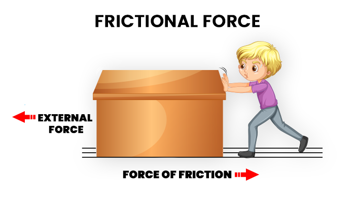 Physics Article Frictional Force