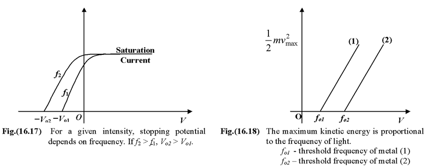 Photoelectric Effect