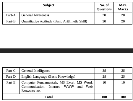 Exam Pattern