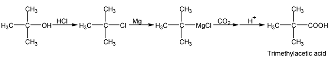 General Methods Of Preparation