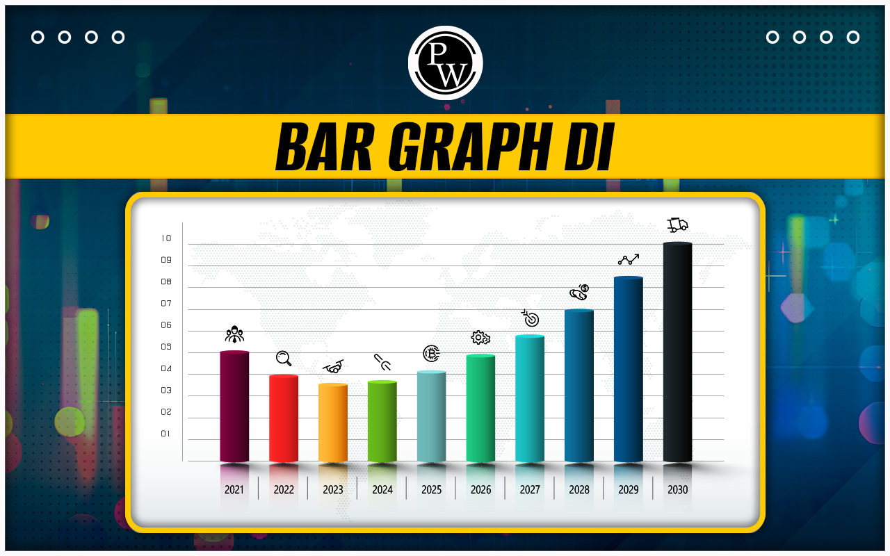 Bar Graph DI