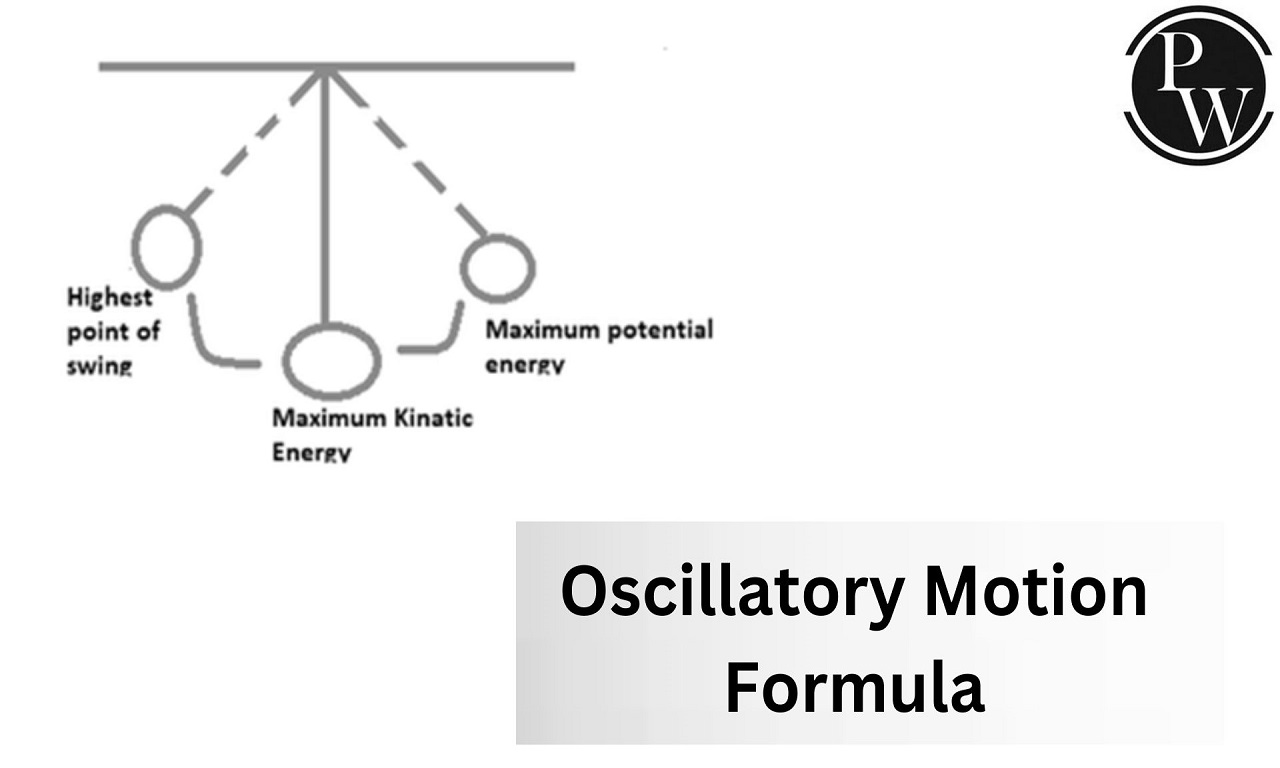 Oscillatory Motion Formula