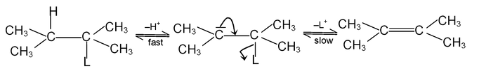 Mechanism Of Organic Reaction