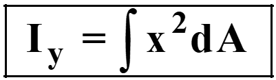 Formula for Area moment of inertia 