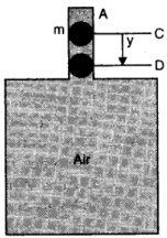 chapter 14-Oscillations