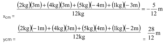 Centre Of Mass
