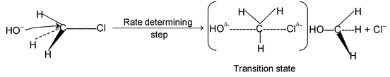 Mechanism Of Organic Reaction