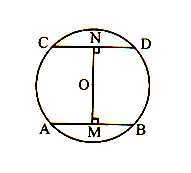 Circles
