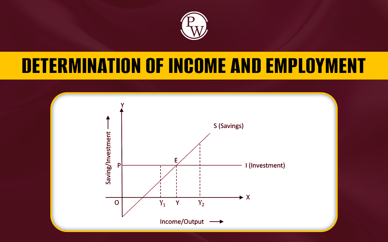Income and Employment