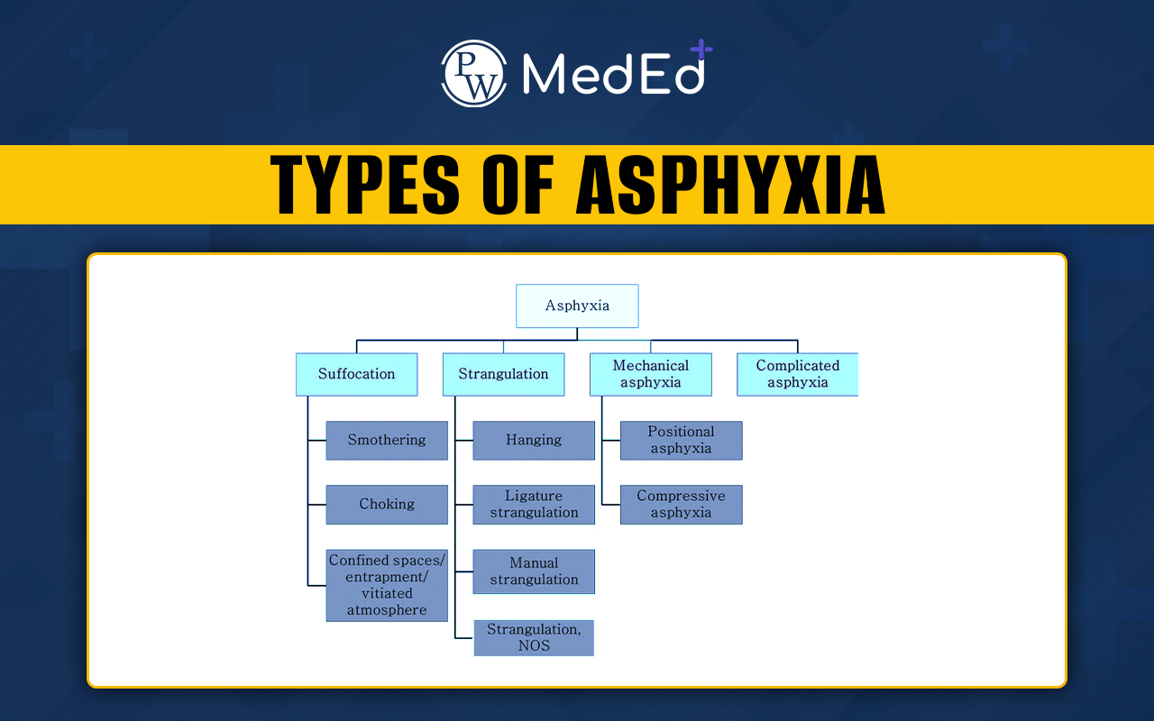 Asphyxia